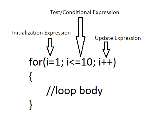 Function Overloading In Java Notes